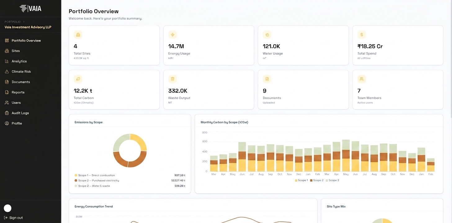 Real Estate Sustainability Management Platform
